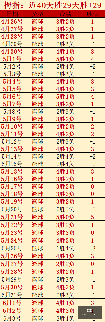 卡萨多留队,更佳,巴萨未来成,爱游戏,线上娱乐,游戏互动,在线平台,娱乐活动,游戏娱乐平台